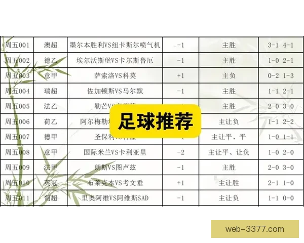 权威足球预测专家精选赛事胜负分析推荐指南